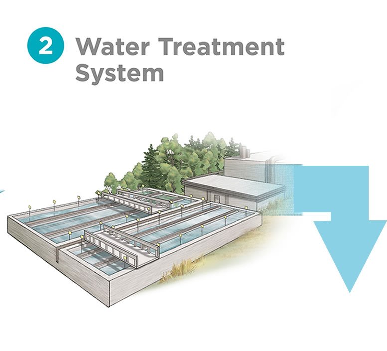 Illustration of a water treatment plant