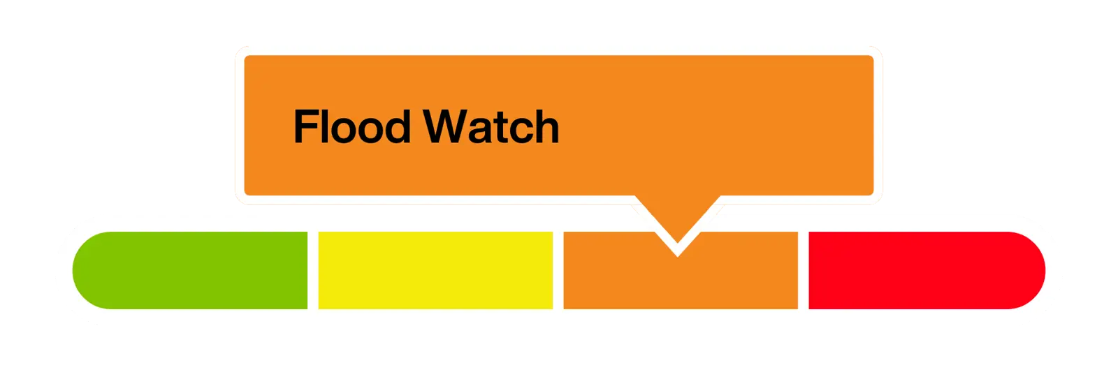 2026-04-10 QUINTE CONSERVATION EXTENDS FLOOD WATCH DUE TO WEEKEND ...